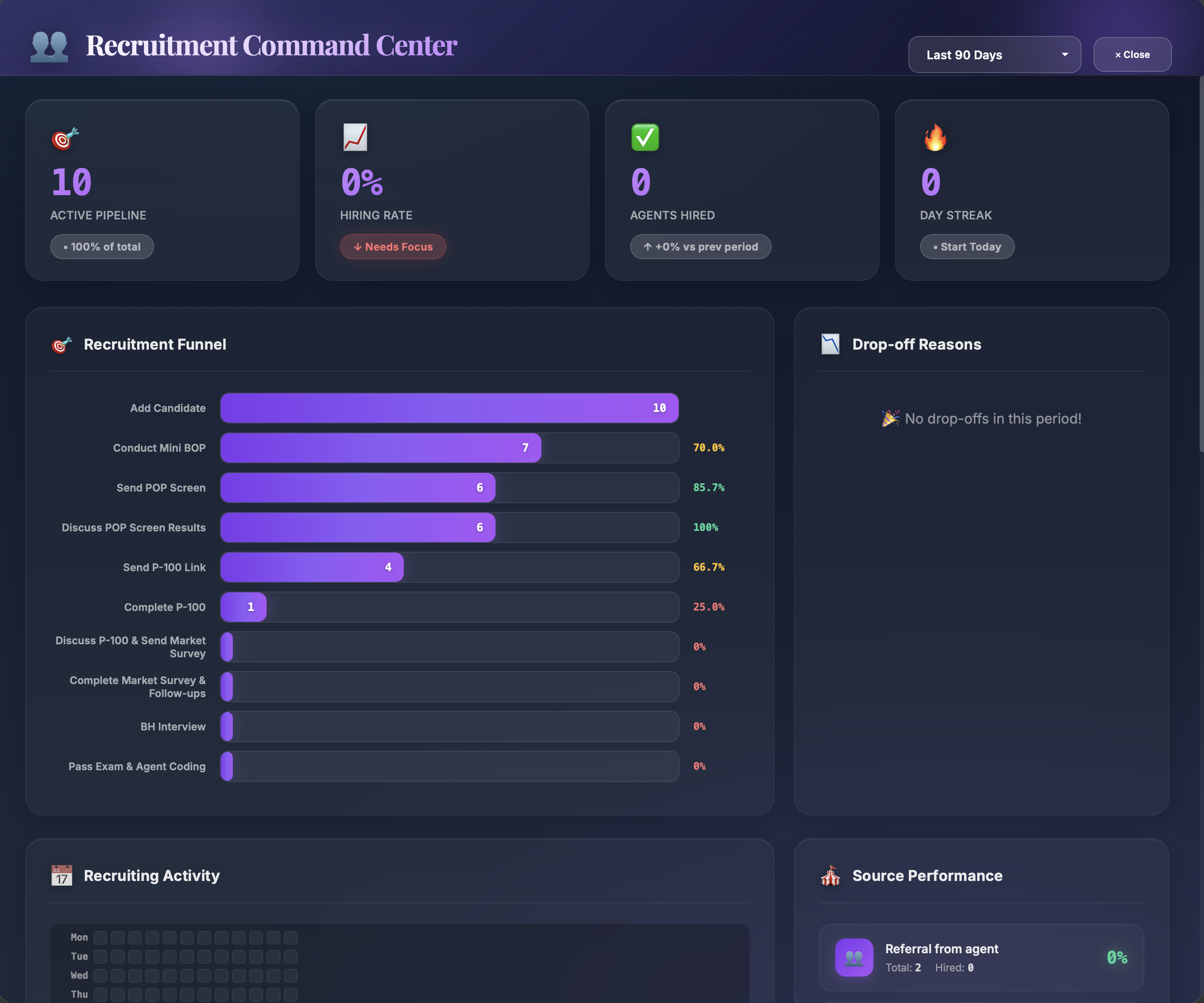 Sales & Recruitment Pipeline — Full visibility into field recruitment — for the first time — view 2